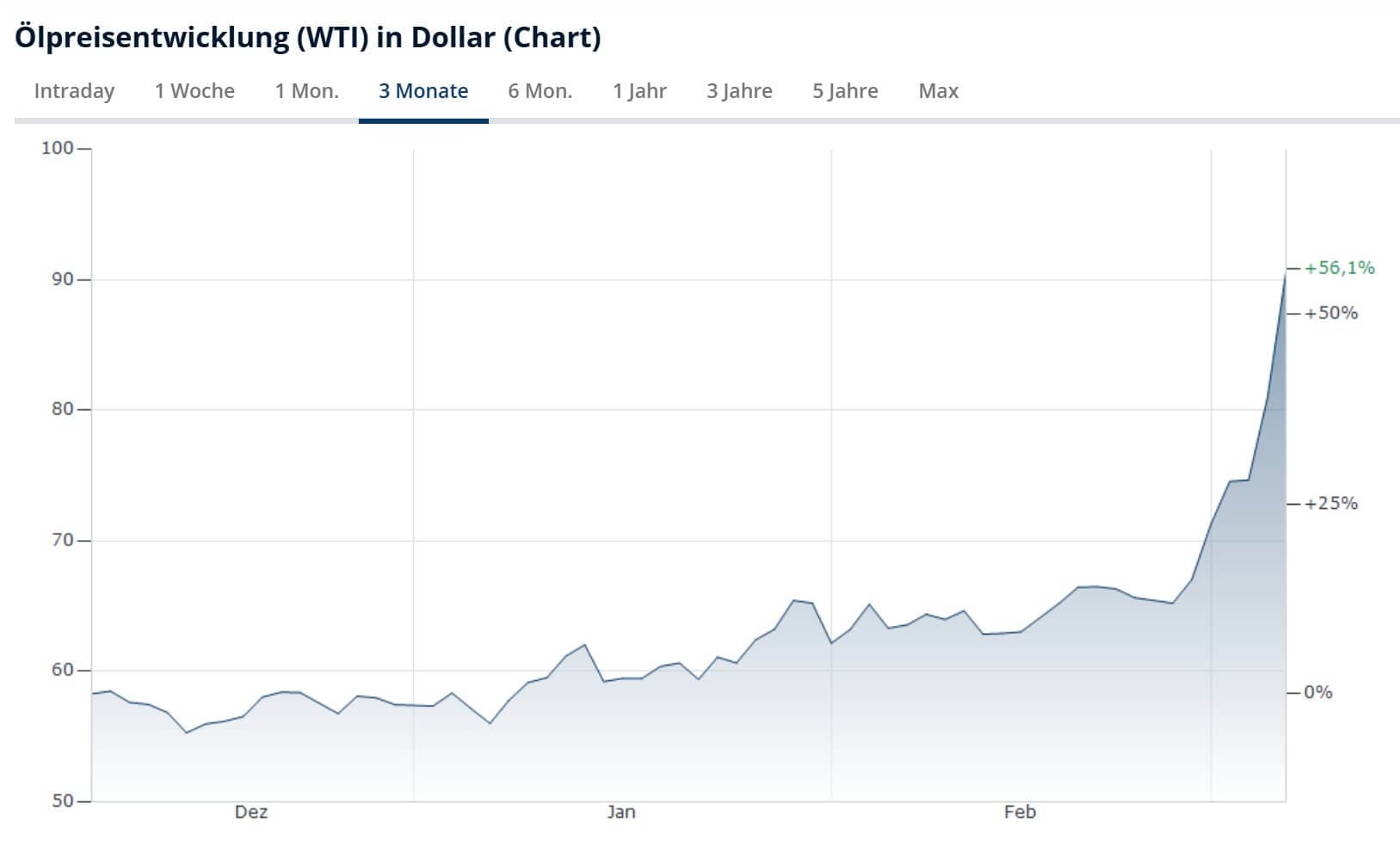 Ölpreis-Schock als Chance: Wie die deutsche Wirtschaft – und Betriebe in Gifhorn – profitieren können